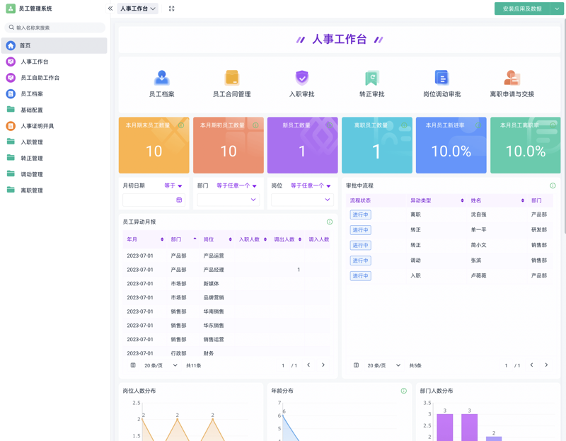 企业管理软件定制:打造高效工作新引擎