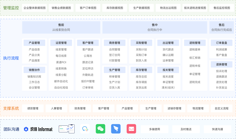 客户关系管理系统:企业关系管理的艺术与科学