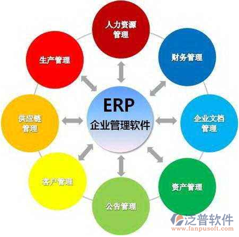 ERP系统的开发:企业数字化转型的关键驱动力