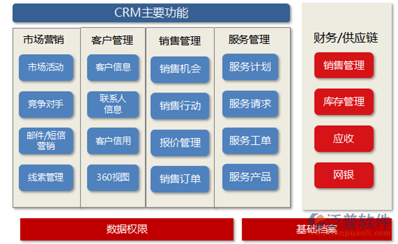 客户关系管理系统:企业发展的关键工具